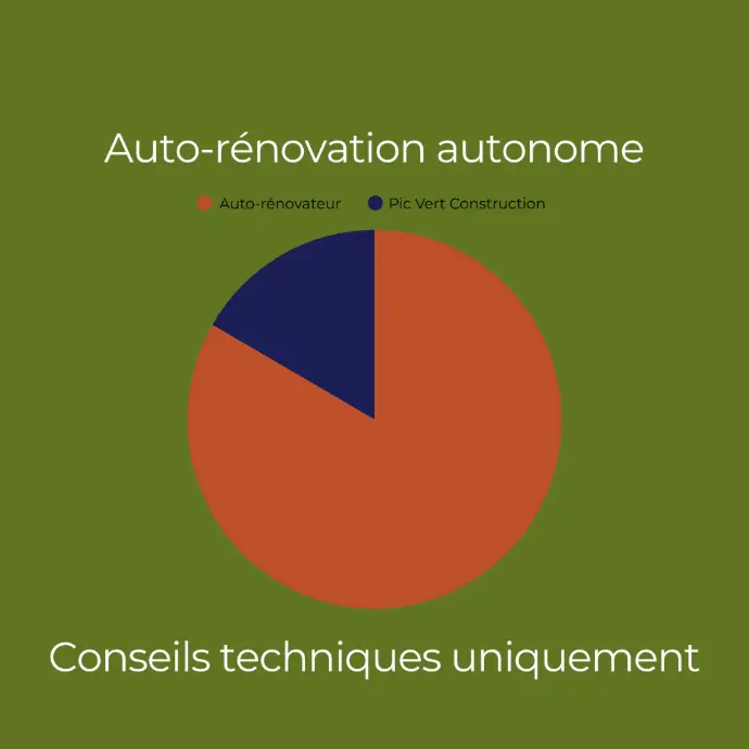 Formats d'accompagnement