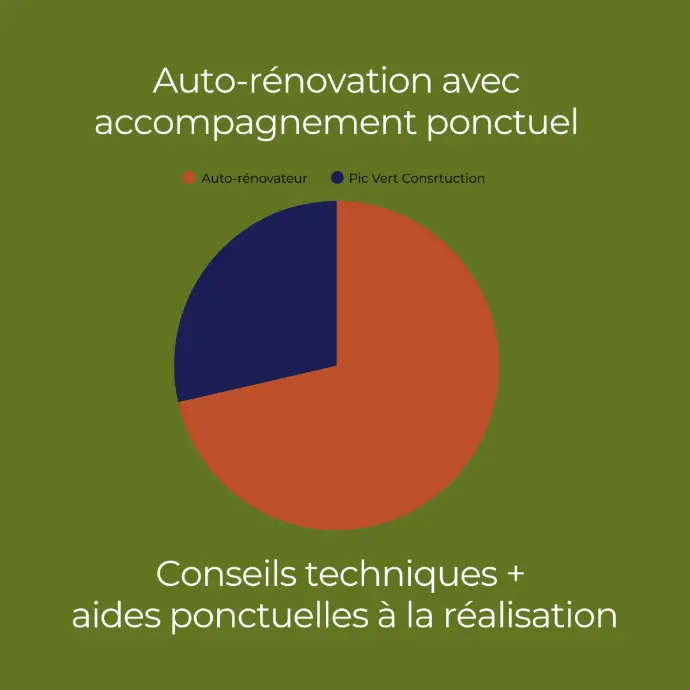Formats d'accompagnement