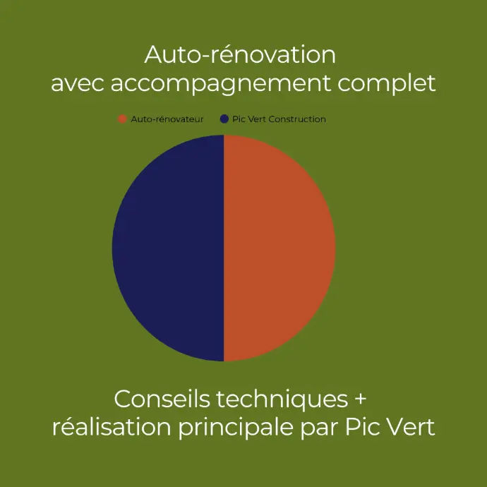 Formats d'accompagnement